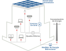 Como Funciona Energia Fotovoltaica